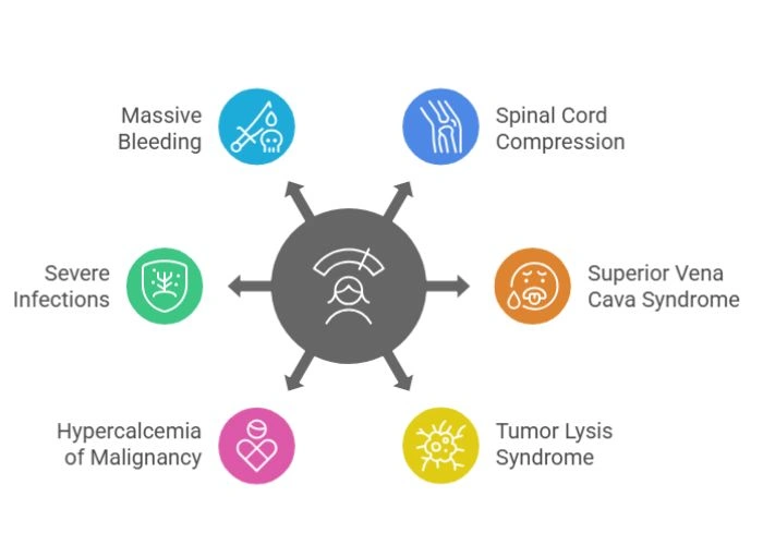 Symptoms of Head and Neck Cancer
